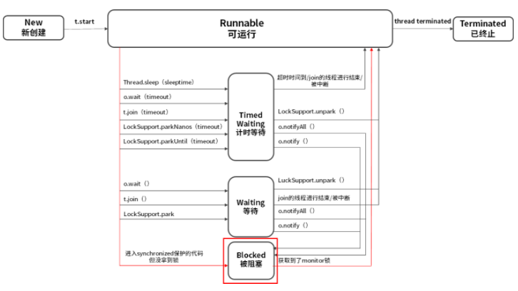 线程的6种状态_对象锁_07