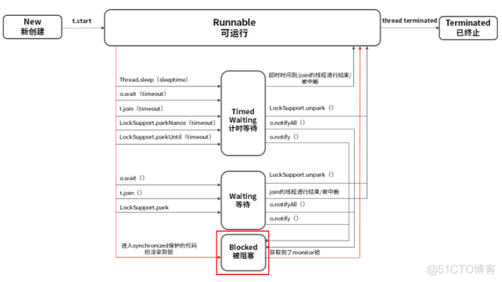 线程的6种状态_ide_07