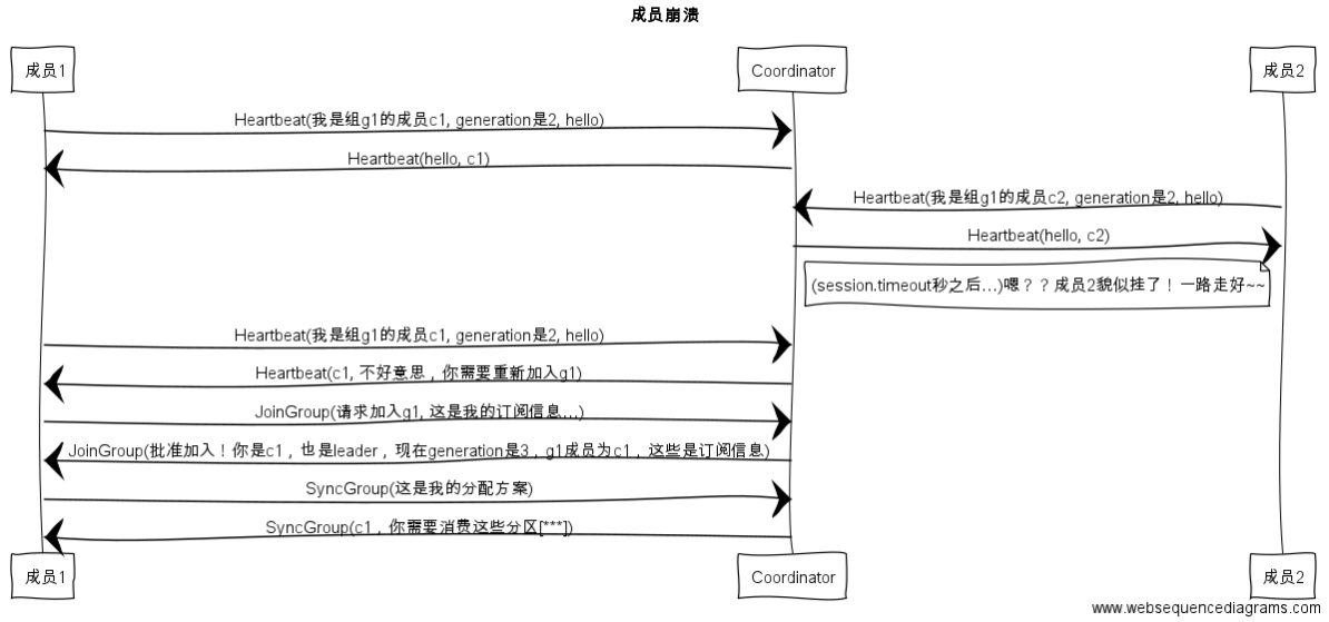 Kafka消费组(consumer group)_新版本_10