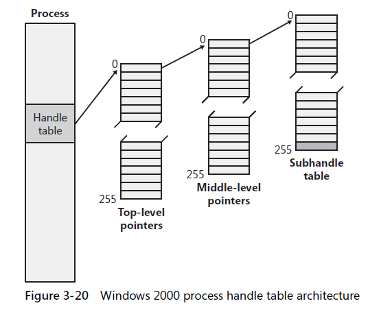 Windows系统架构_对象管理器_24