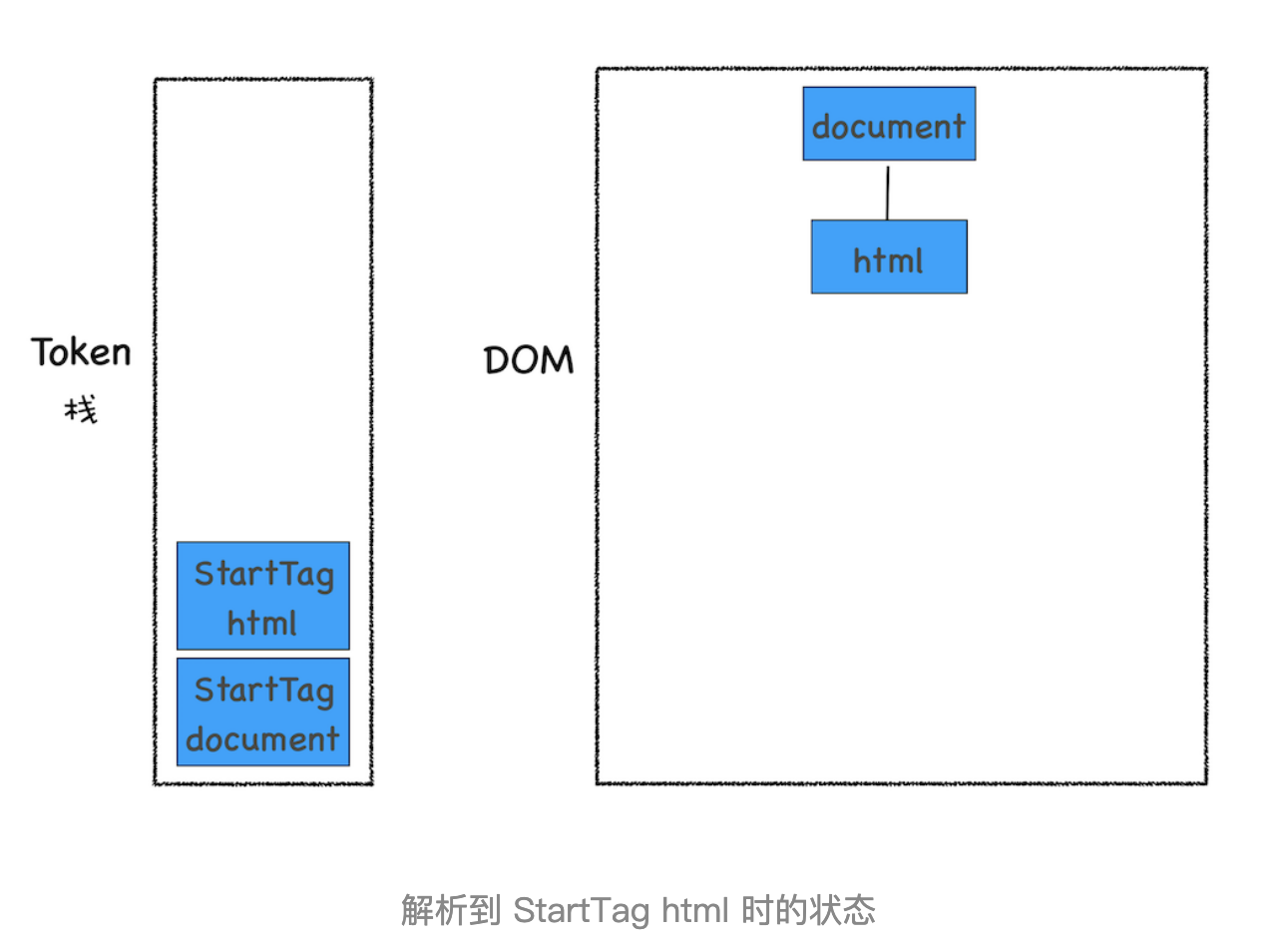 DOM树：JavaScript是如何影响DOM树构建的_DOM_03