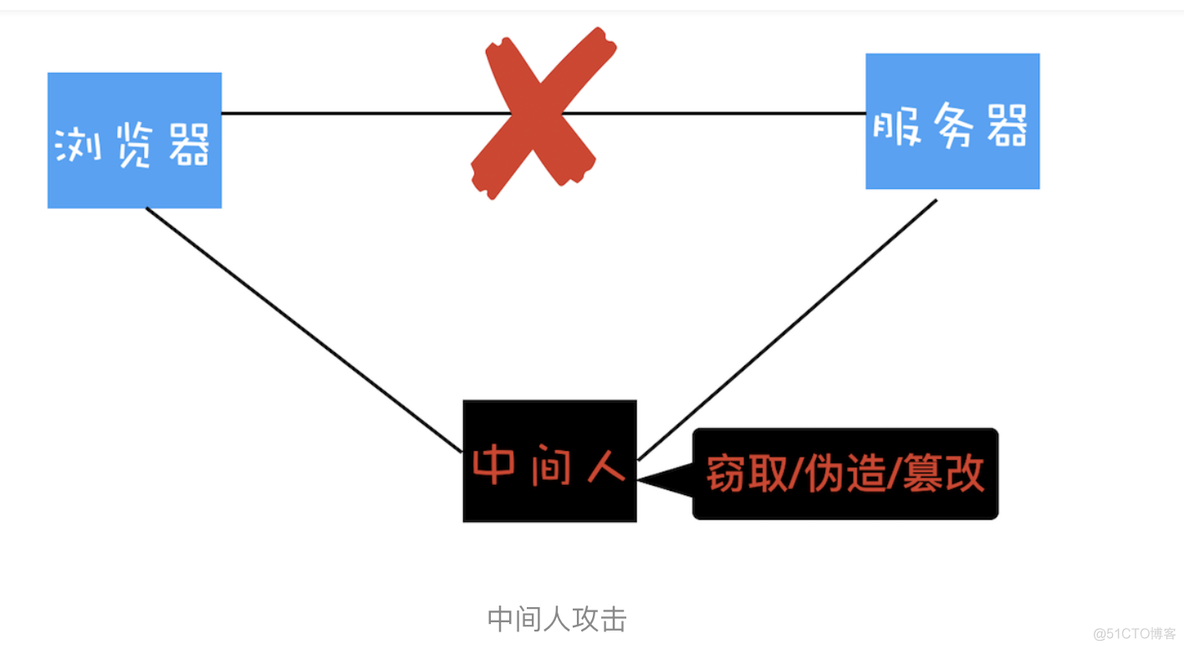 HTTPS：让数据传输更安全_数据