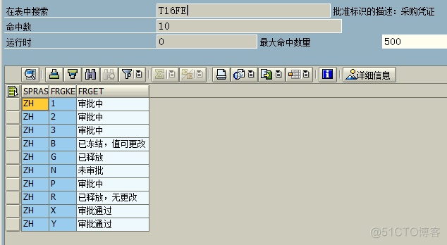 采购订单审批与撤销审批BAPI_公众号_02