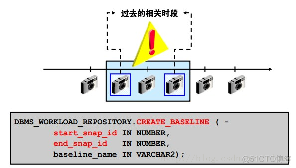 Oracle DB 数据库维护_oracle_10