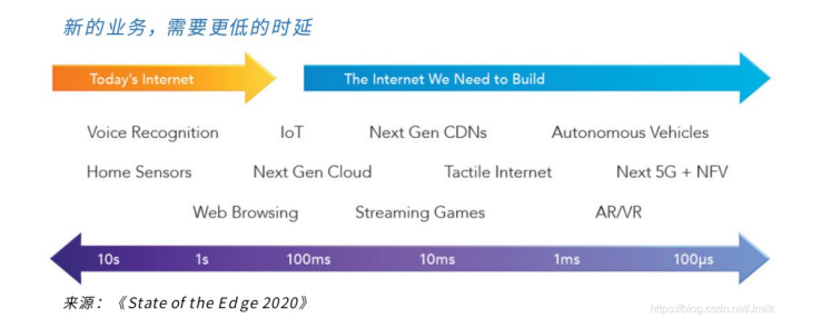 技术周｜5G UPF + MEC 的部署位置、场景与模式_边缘计算_03