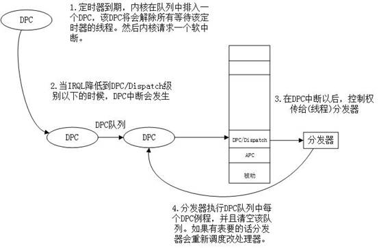 Windows系统架构_句柄_15