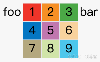 CSS（21）CSS Grid网格布局_默认值_04