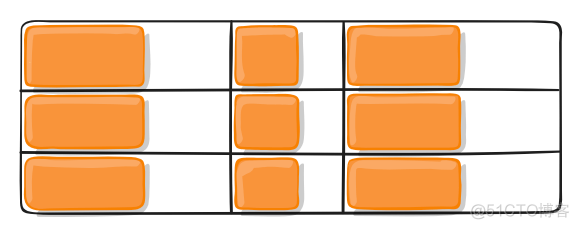 CSS（21）CSS Grid网格布局_默认值_16