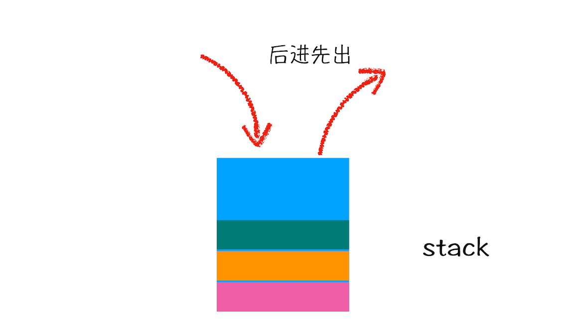 调用栈：为什么JavaScript代码会出现栈溢出_代码_04