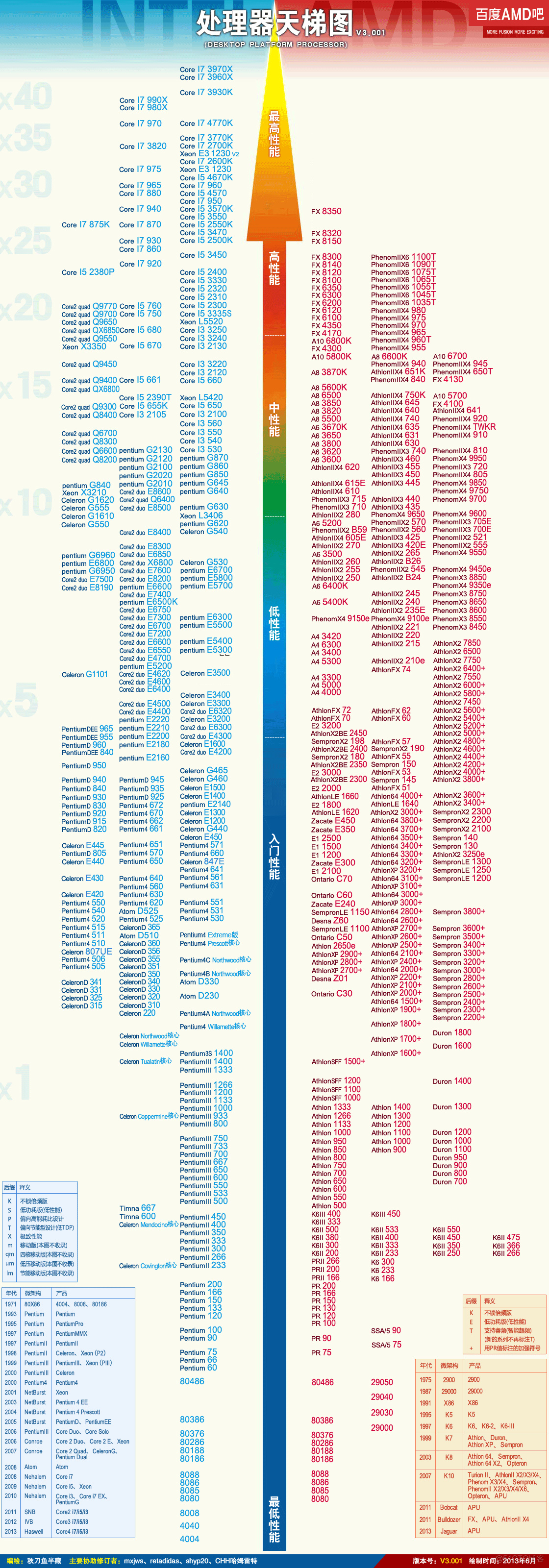 电脑硬件天梯图—CPU、显卡、主板_主板_03