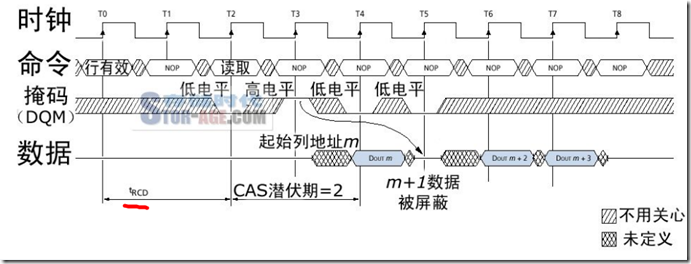 SDRAM (二)_时序图_07