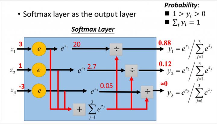 softmax函数_多分类_02