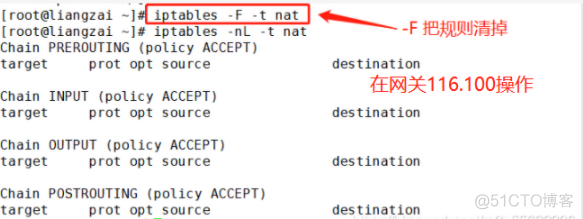 iptables中实现内外网相互访问 SNAT与DNAT的原理与应用_应用环境_28