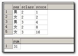 SQL Server查询语句_语法错误_02