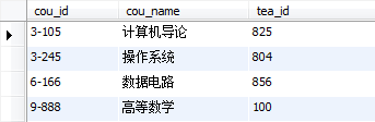 SQL 经典练习题 + 答案_升序_02