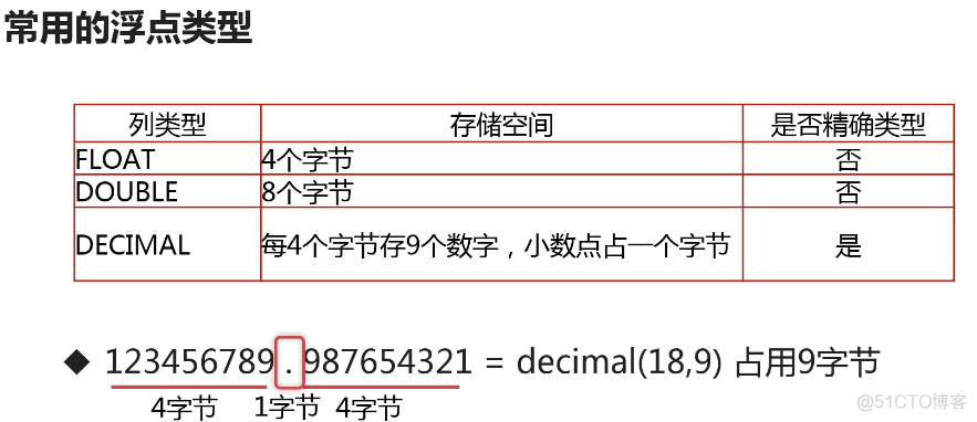 mysql8学习笔记②选择合适的存储引擎和字段类型_时间类型_08