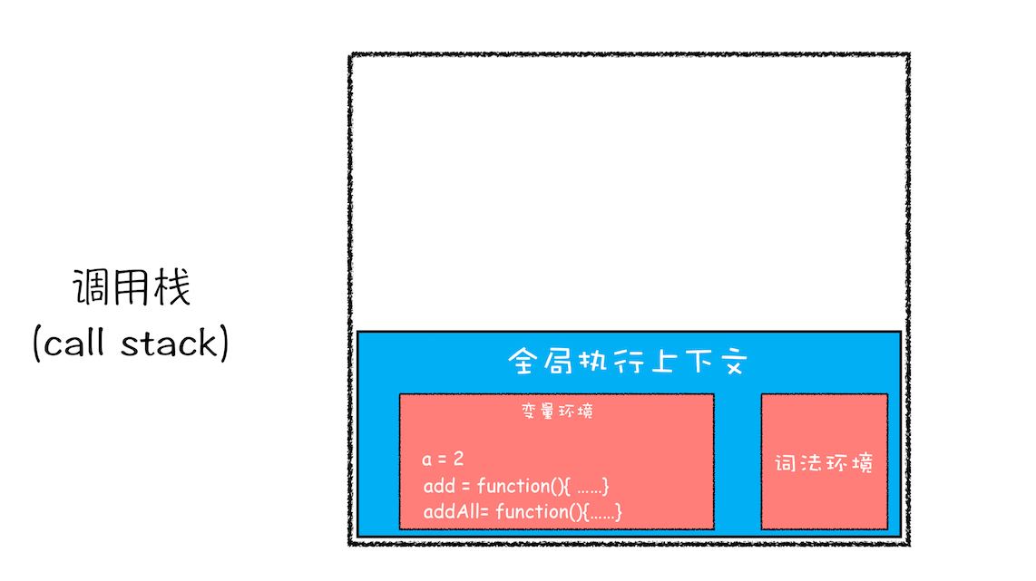 调用栈：为什么JavaScript代码会出现栈溢出_代码_10