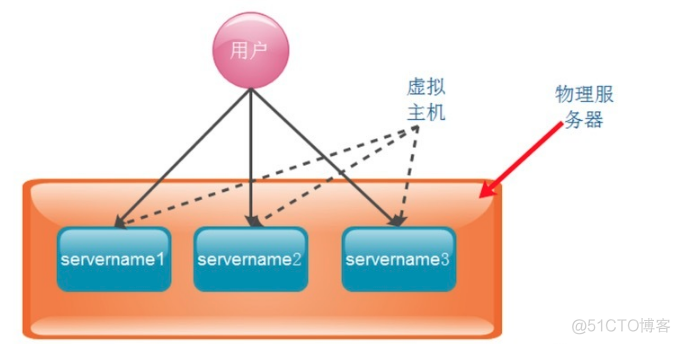 nginx.conf 配置详解_文件类型