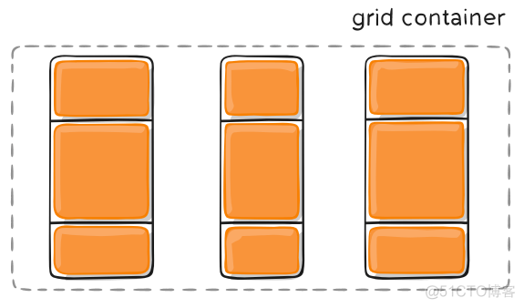 CSS（21）CSS Grid网格布局_指定位置_22