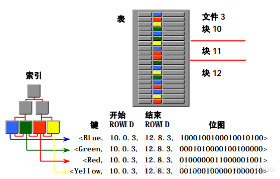 Oracle DB 索引_服务器_02