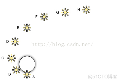 Forward Rendering 正向渲染_点光源