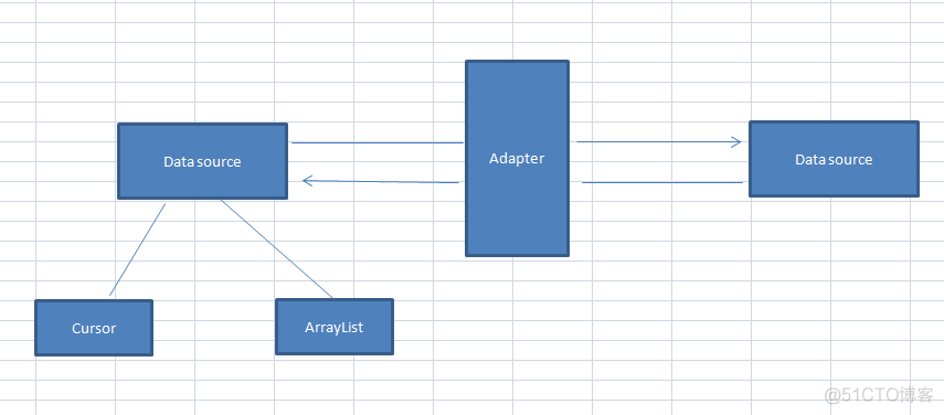 Android适配器之ArrayAdapter、SimpleAdapter和BaseAdapter的简单用法与有用代码片段（转）_代码片段