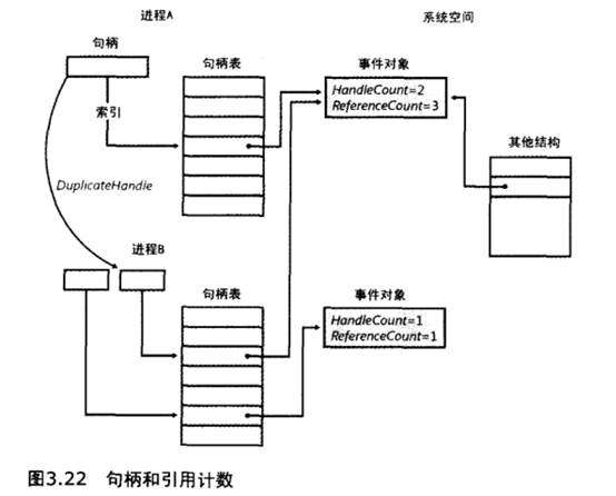 Windows系统架构_系统服务_26