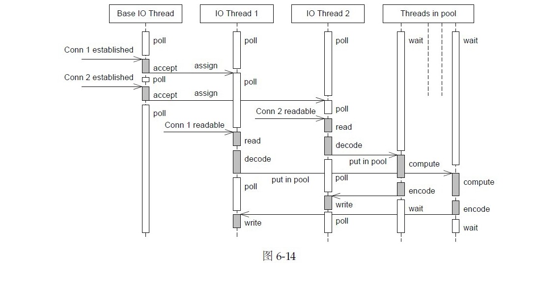 《Linux多线程服务端编程：使用muduo C++网络库》书摘6.6.2节_业务逻辑_05