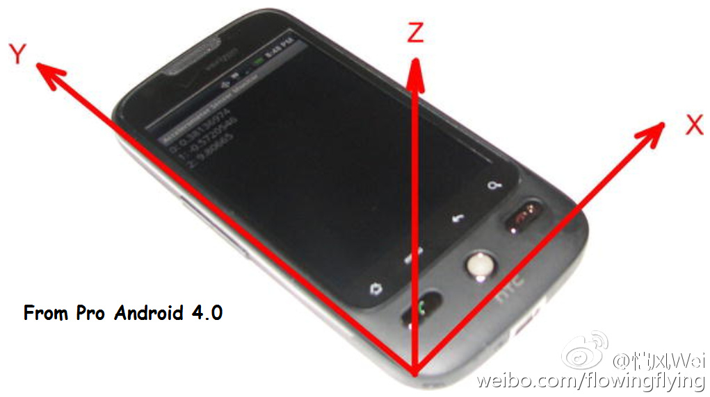 Pro Android学习笔记（一五四）：传感器（4）：陀螺仪、加速传感器_android_02