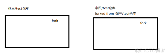 学会git玩转github,结尾有惊喜！有惊喜！有惊喜！_项目代码_03