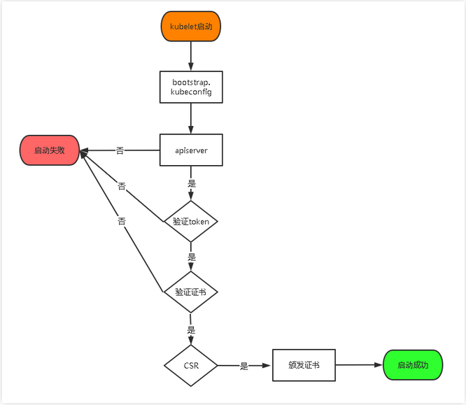 部署一套完整的Kubernetes高可用集群（上）【转】_linux_02