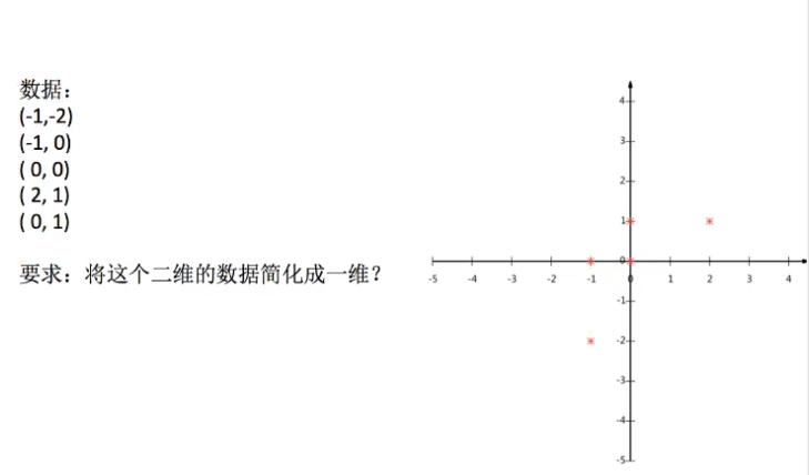 P12 数据的降维及特征选择_数据_23