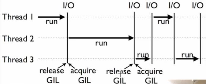 Python中多进程的使用_python