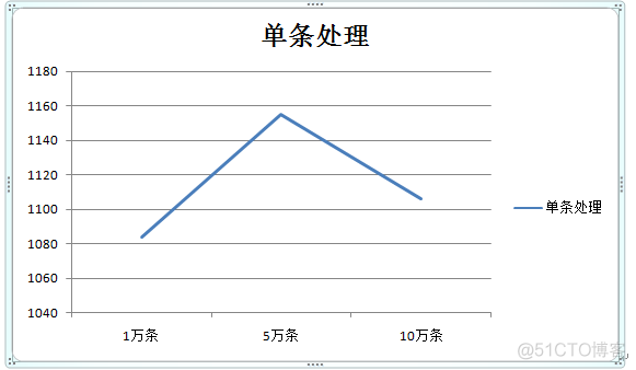 redis读写性能测试_redis_04