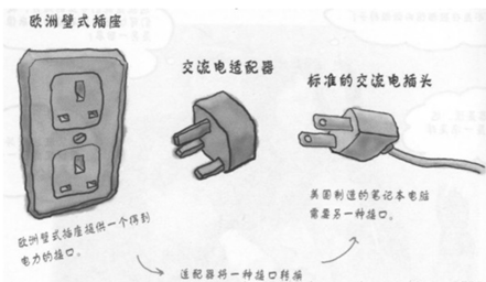 设计模式：适配器模式_封装