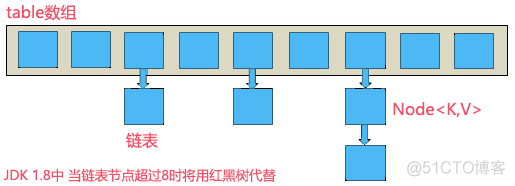 Java基础学习总结（63）——Java集合总结_java_05