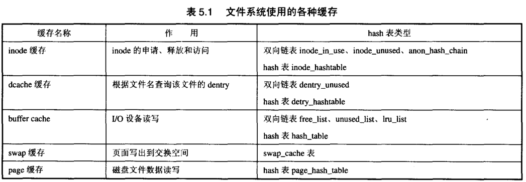 虚拟文件系统_文件描述符_19