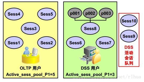 Oracle DB 资源管理_应用程序_08