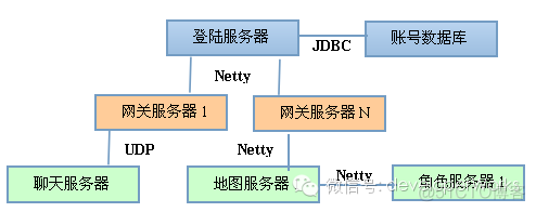 通俗地讲，Netty 能做什么？_封装_02