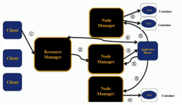 资源调度框架YARN介绍_hadoop_02