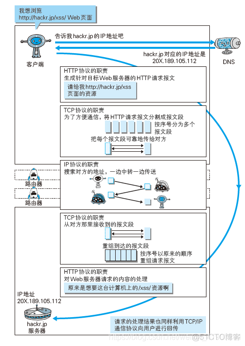 【TCP/IP协议族】TCP/IP 四层中分别有哪些协议_传输协议_03