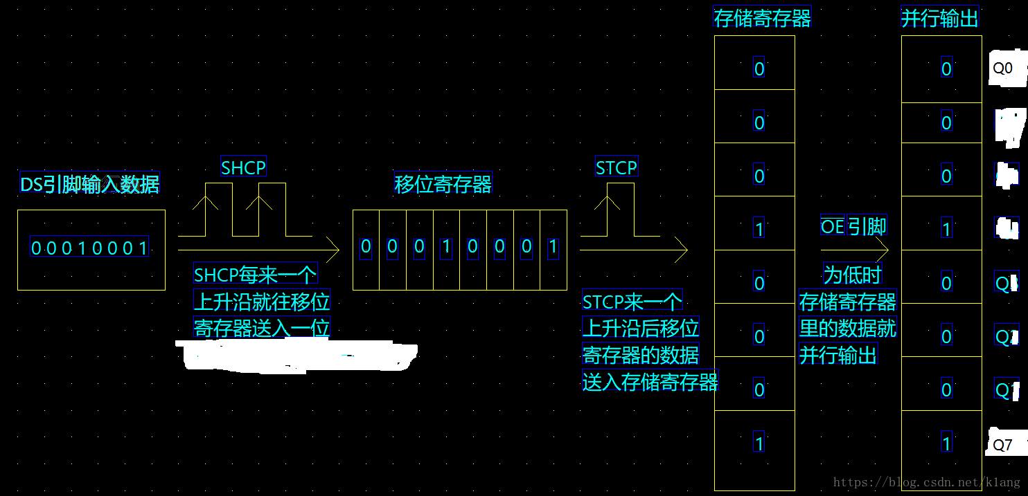 74HC595 8位移位寄存器的使用小结_数据_08