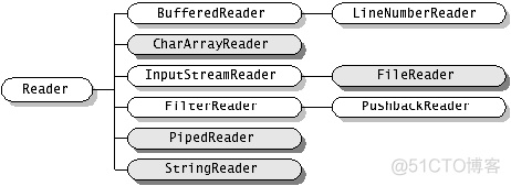 【Java】IO Stream详细解读_数据_29