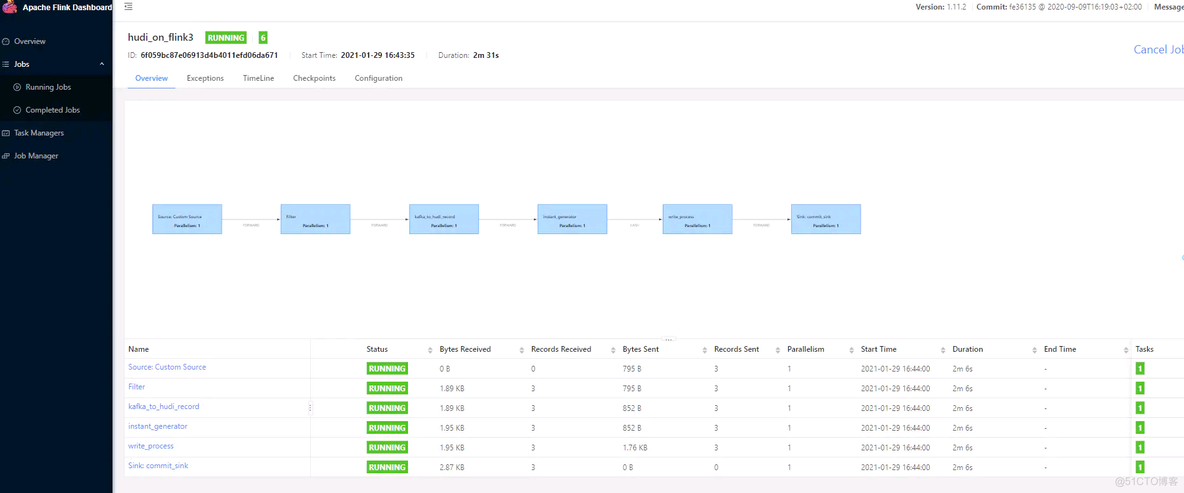 Hudi on flink v0.7.0 使用遇到的问题及解决办法_hadoop_05