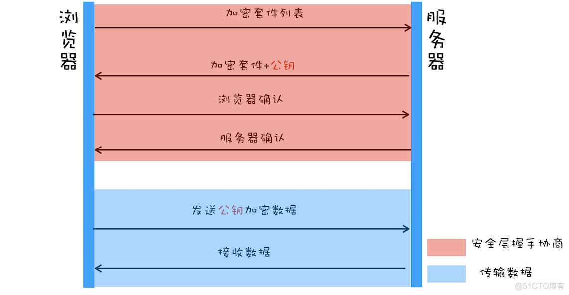 HTTPS：让数据传输更安全_服务器_04