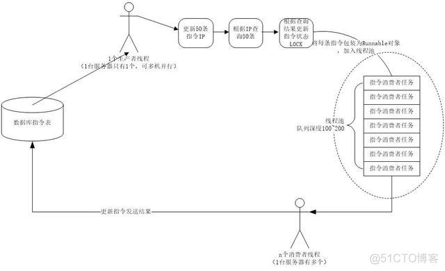 java应用的优化【转】_死锁_07