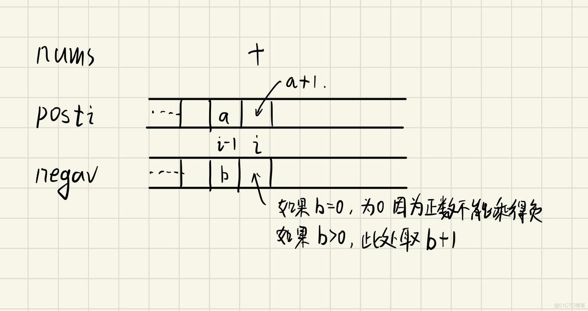 1567. 乘积为正数的最长子数组长度_其他_02