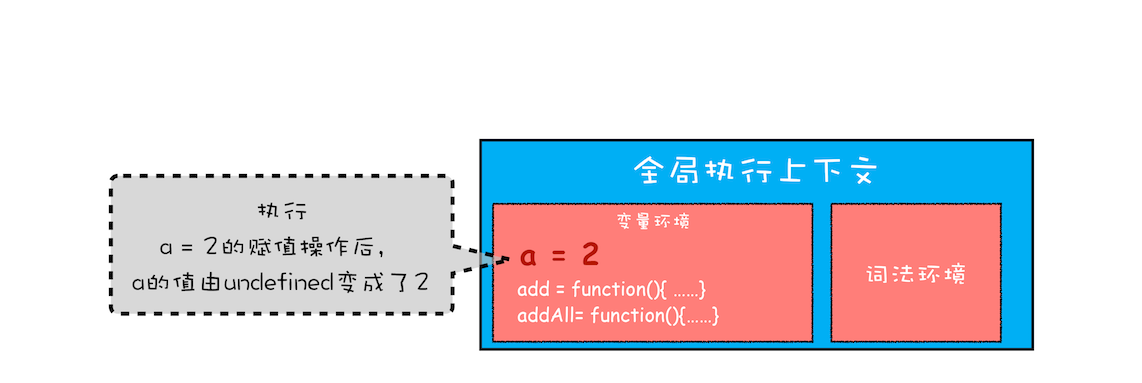 调用栈：为什么JavaScript代码会出现栈溢出_代码_06