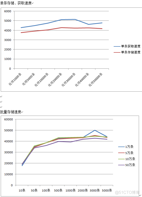 redis读写性能测试_linux_05