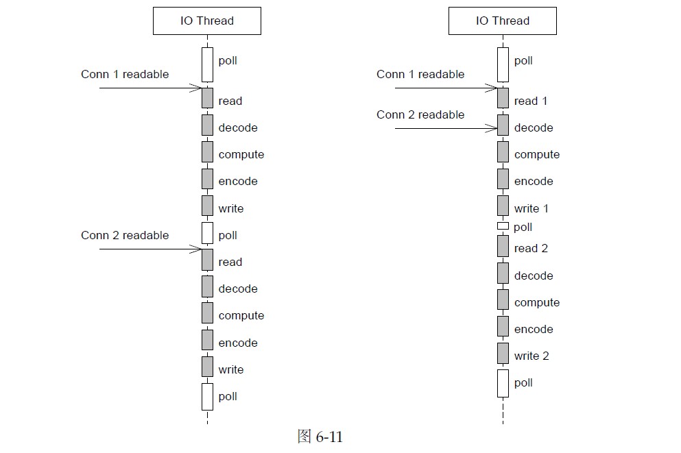 《Linux多线程服务端编程：使用muduo C++网络库》书摘6.6.2节_数据_02